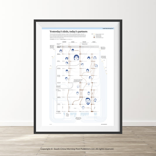 Infographics - Yesterday’s idols, today’s partners
