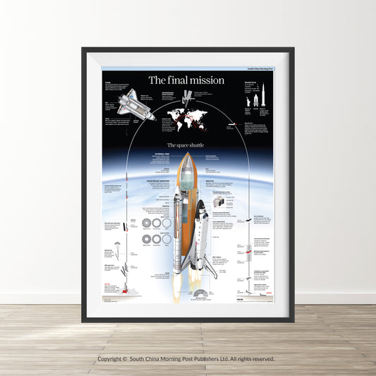 Infographics - The final mission