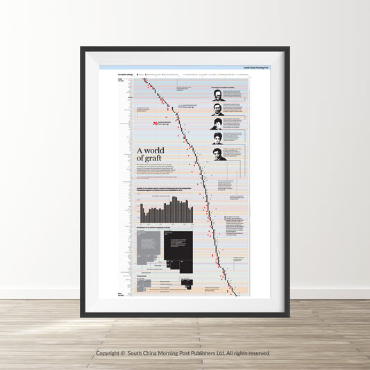 Infographics - A world of graft