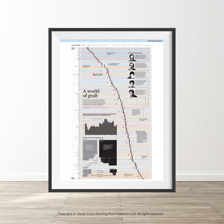 Infographics - A world of graft