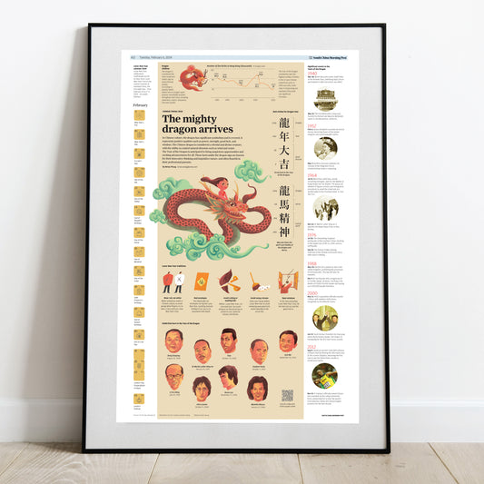 Infographics - All you need to know about dragons