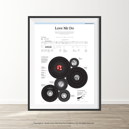 Infographics - Love Me Do