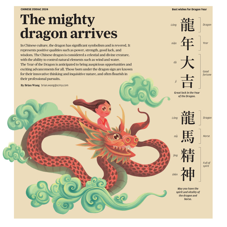 Infographics - All you need to know about dragons