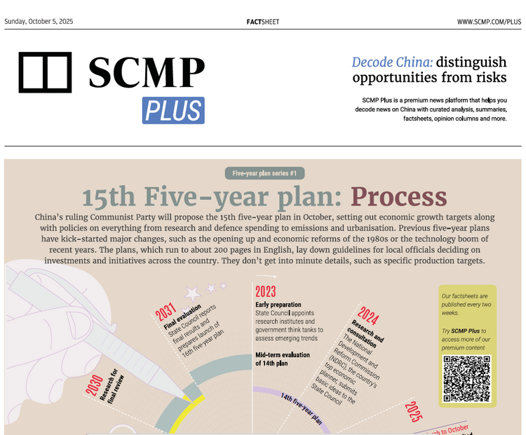 SCMP Plus Factsheets