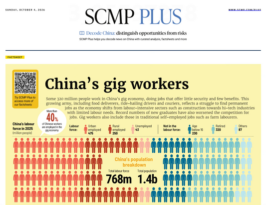 SCMP Plus Factsheets