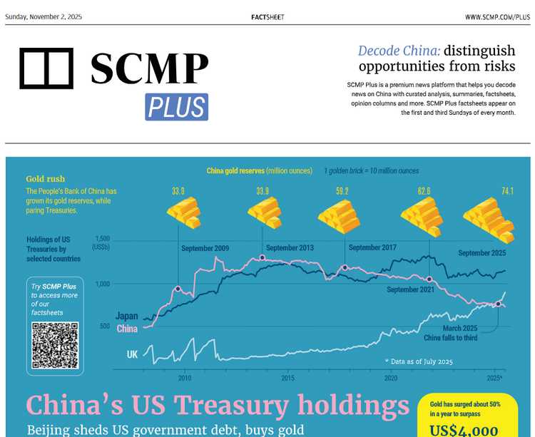 SCMP Plus Factsheets