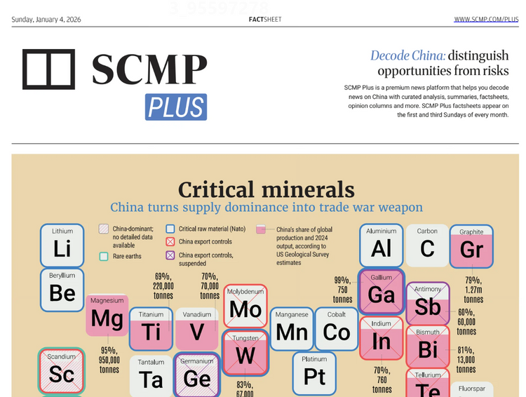 SCMP Plus Factsheets