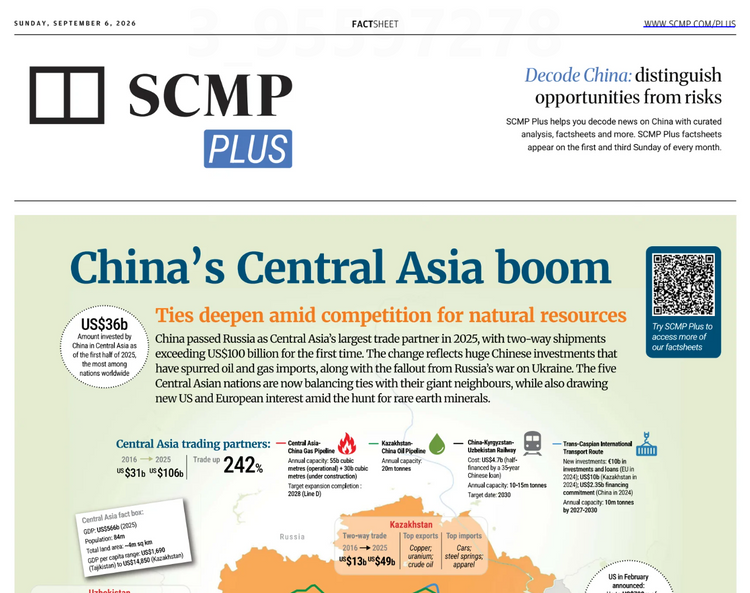 SCMP Plus Factsheets