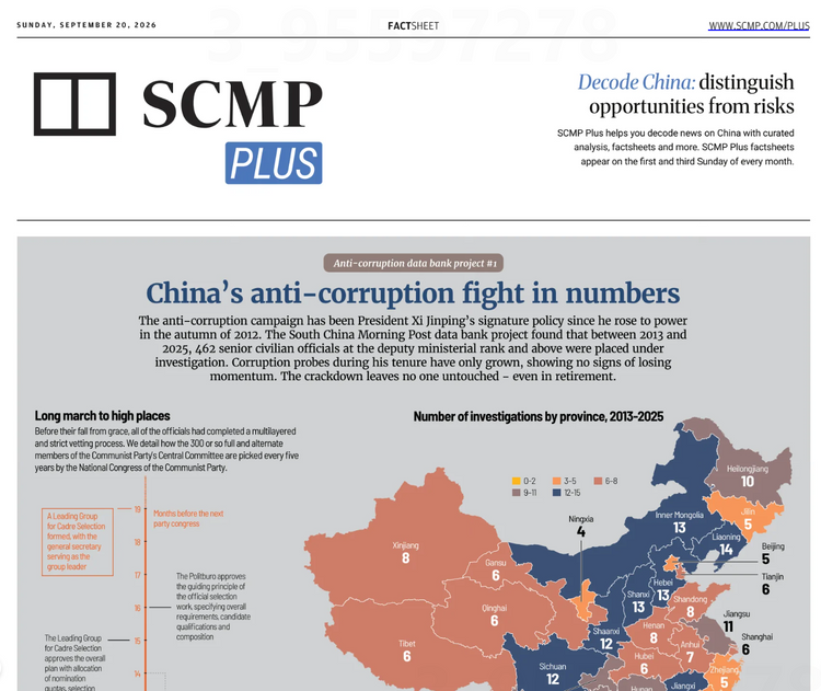 SCMP Plus Factsheets