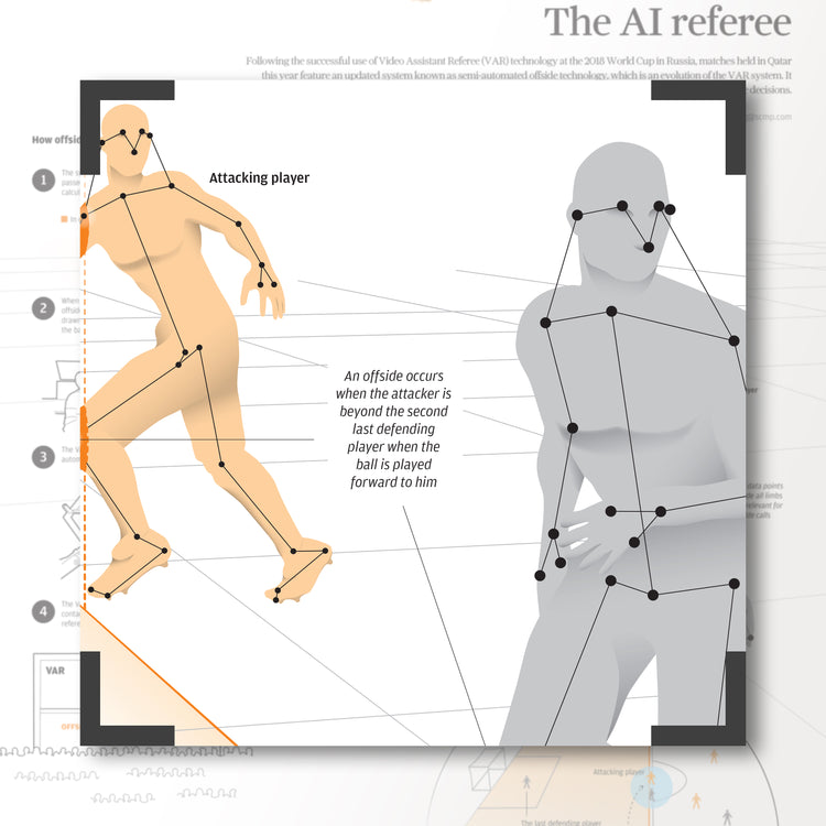 Infographics - The AI referee
