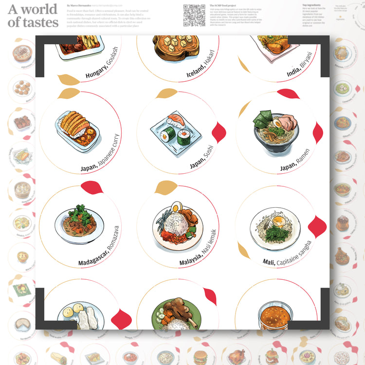 Infographics - A world of tastes