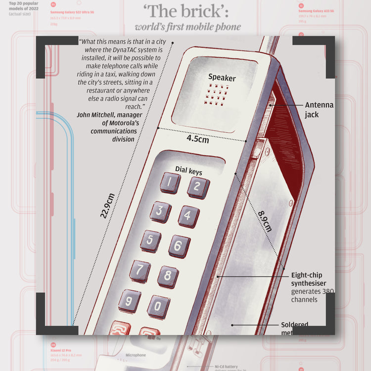 Infographics - 'The brick': world's first mobile phone