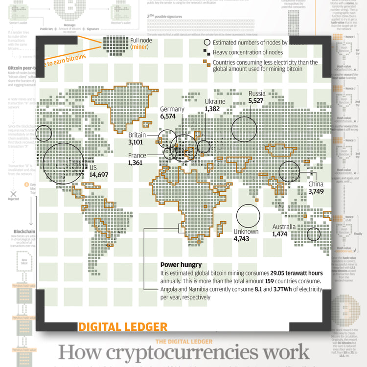 Infographics - How cryptocurrencies work