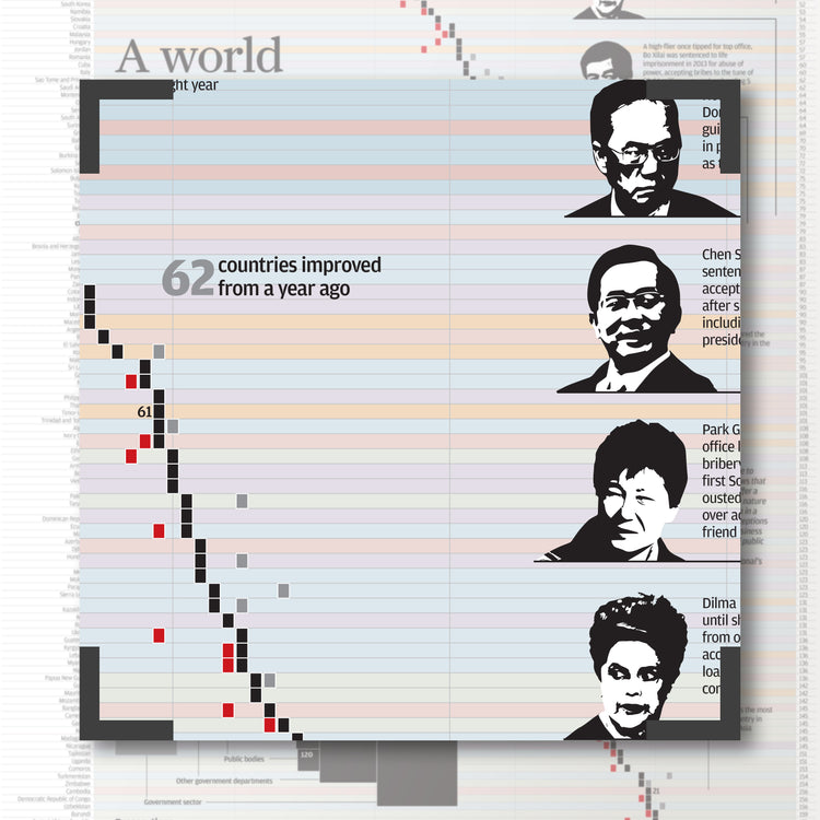 Infographics - A world of graft
