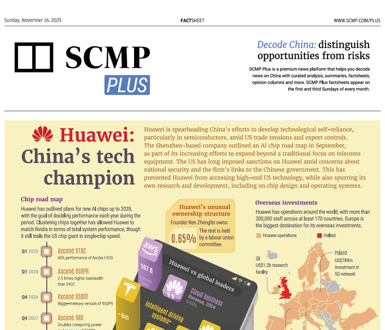 SCMP Plus Factsheets
