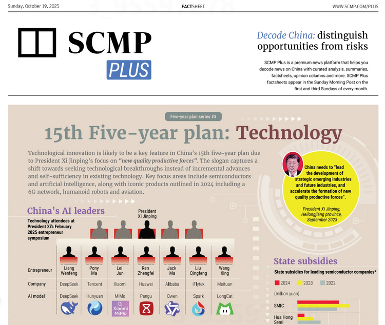 SCMP Plus Factsheets