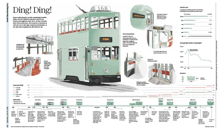 Infographics - Ding! Ding!