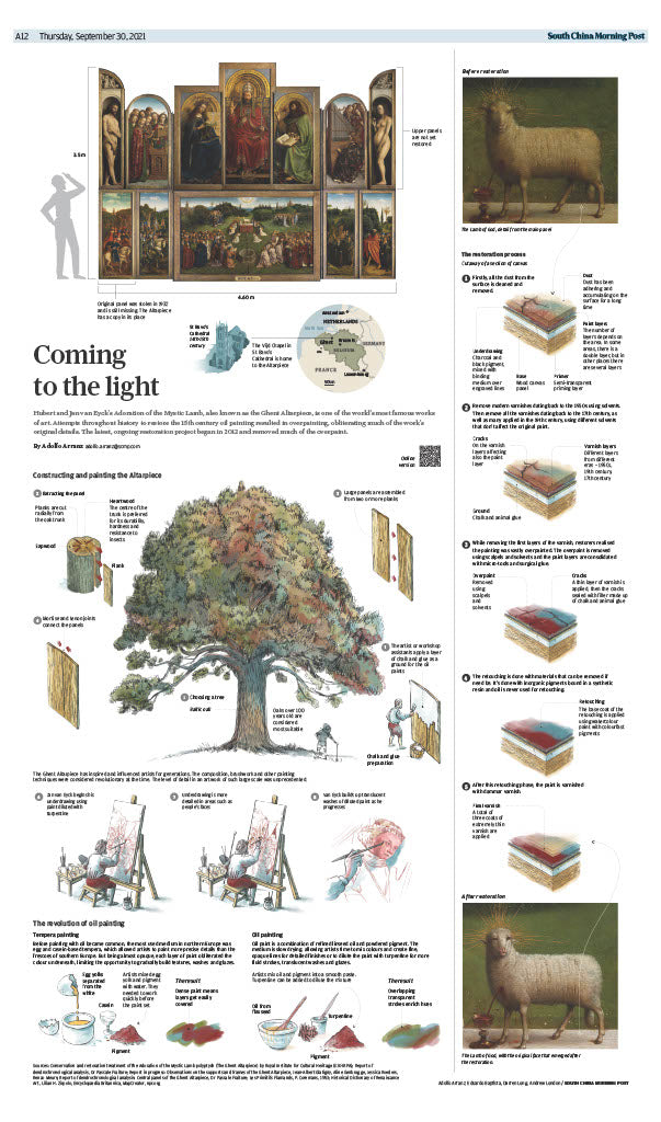 Infographics - Coming to the light