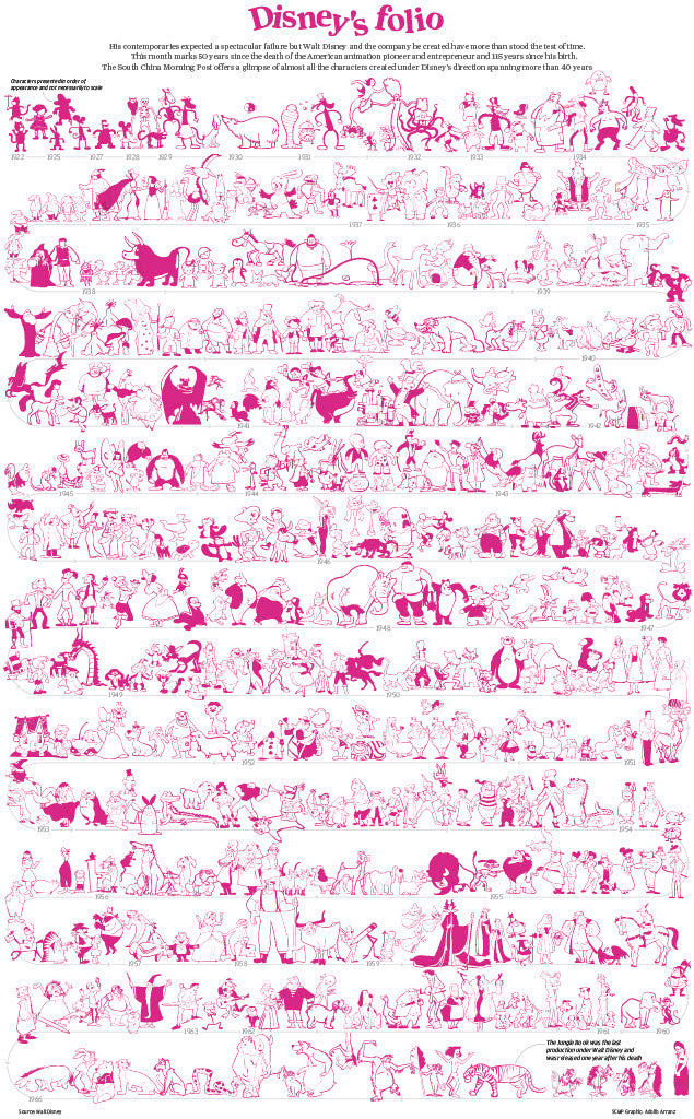 Infographics - Disney's Folio