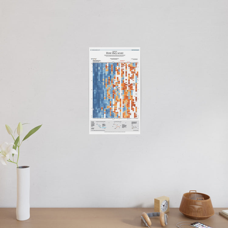 Infographics - How they score