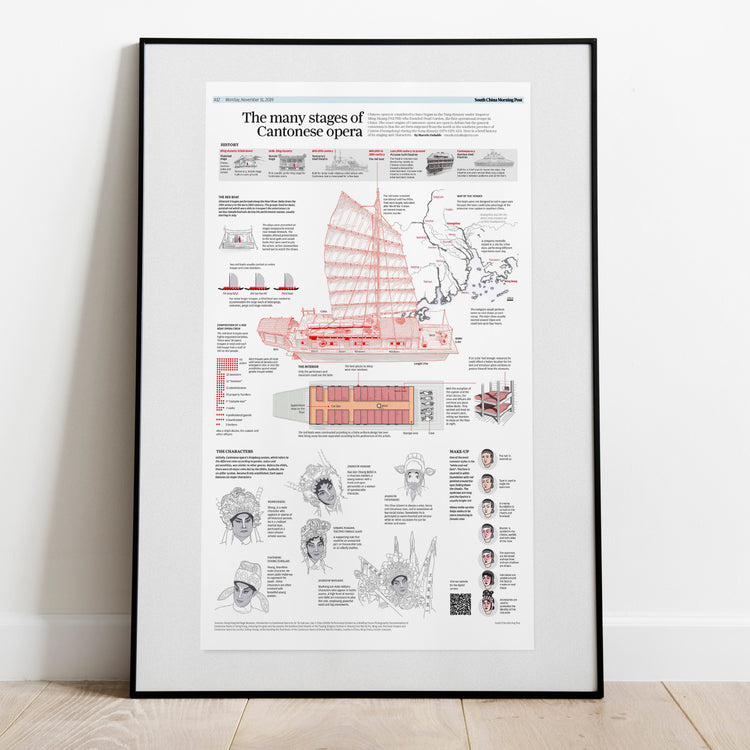 Infographics - The many stages of cantonese opera