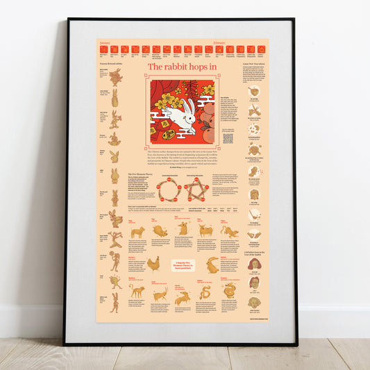 Infographics - The rabbit hops in