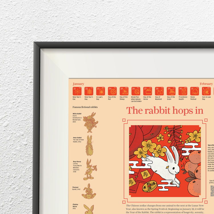 Infographics - The rabbit hops in