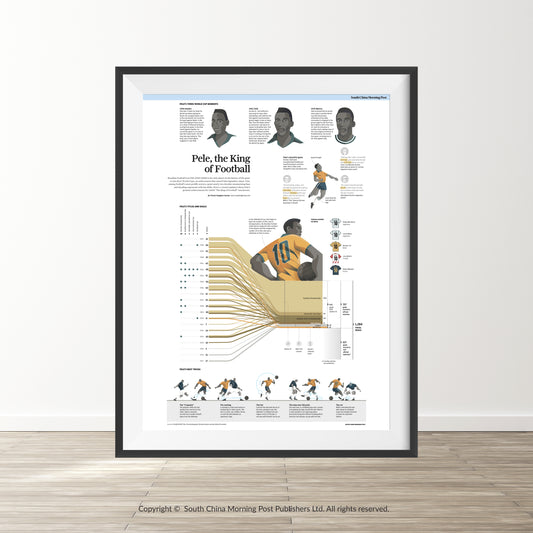 Infographics - Pele, the King of Football