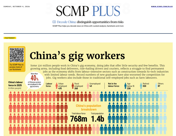 SCMP Plus Factsheets