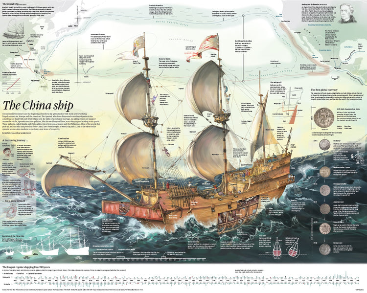 Infographics - The China Ship