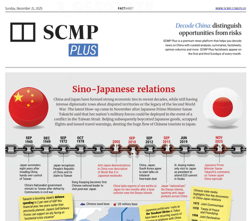 SCMP Plus Factsheets
