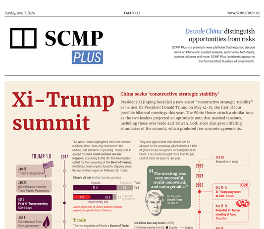 SCMP Plus Factsheets