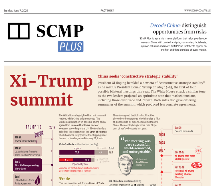 SCMP Plus Factsheets