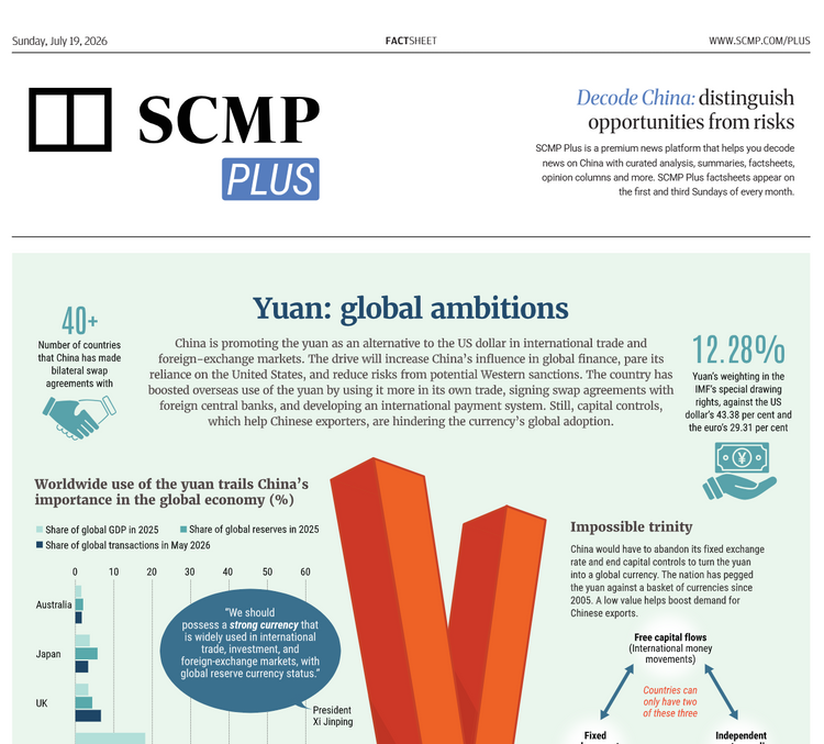 SCMP Plus Factsheets