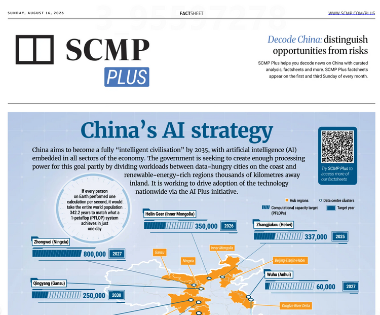 SCMP Plus Factsheets