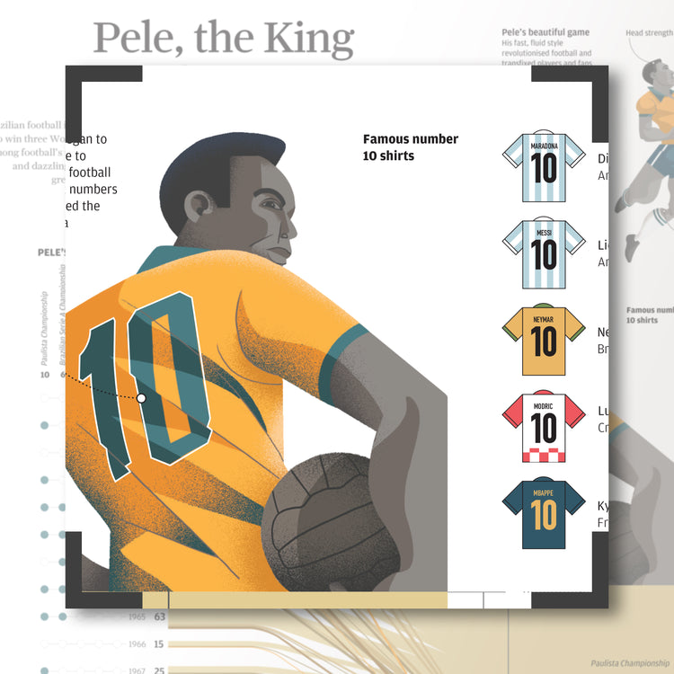 Infographics - Pele, the King of Football