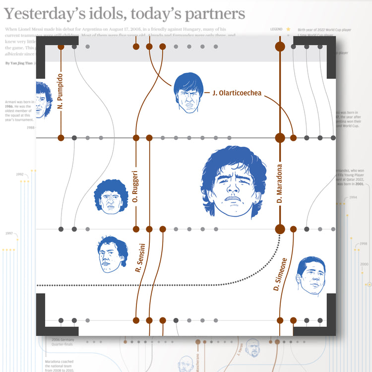 Infographics - Yesterday’s idols, today’s partners