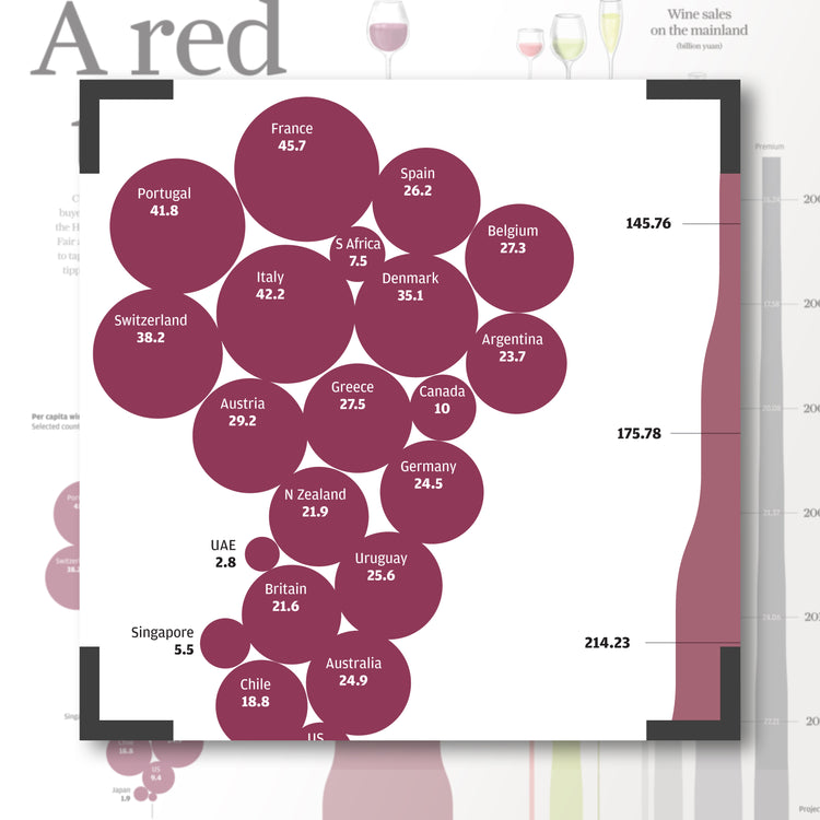 Infographics - A red tide