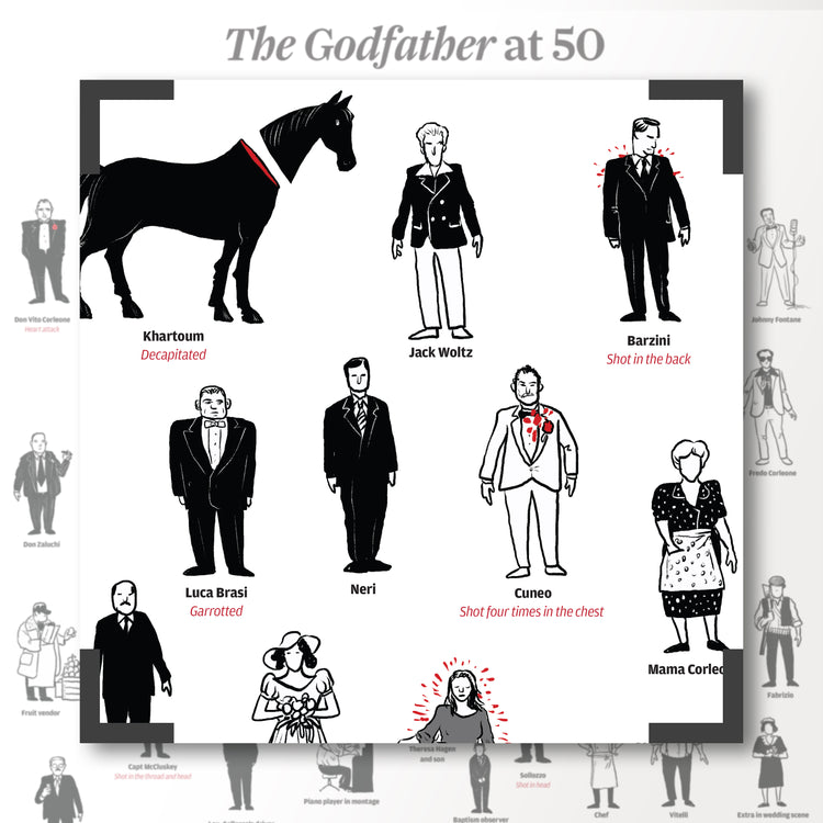 Infographics - The godfather at 50