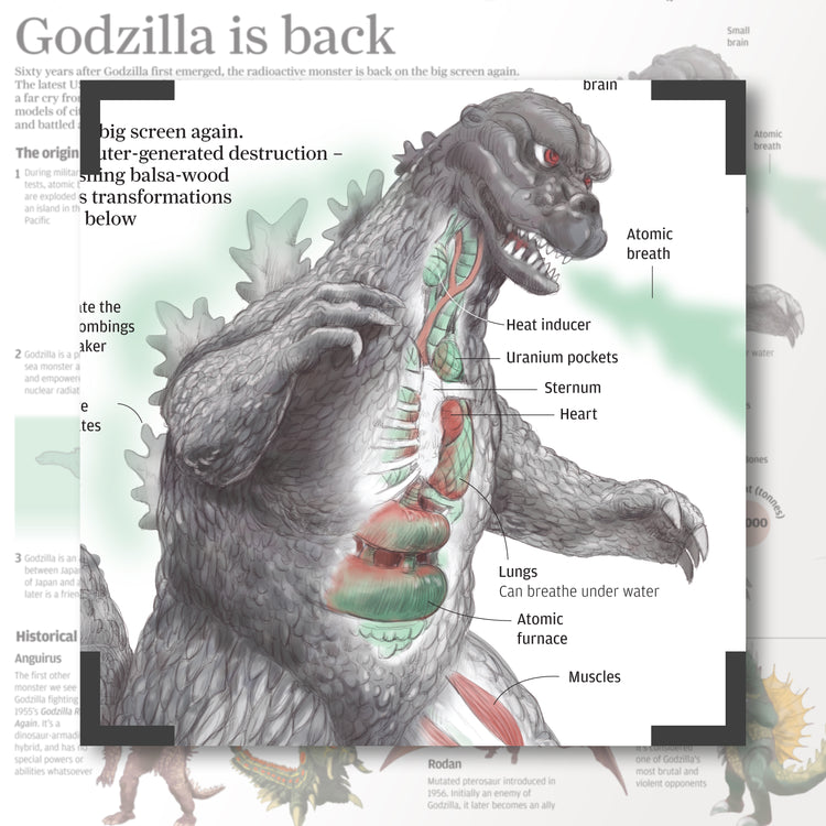 Infographics - Godzilla is back