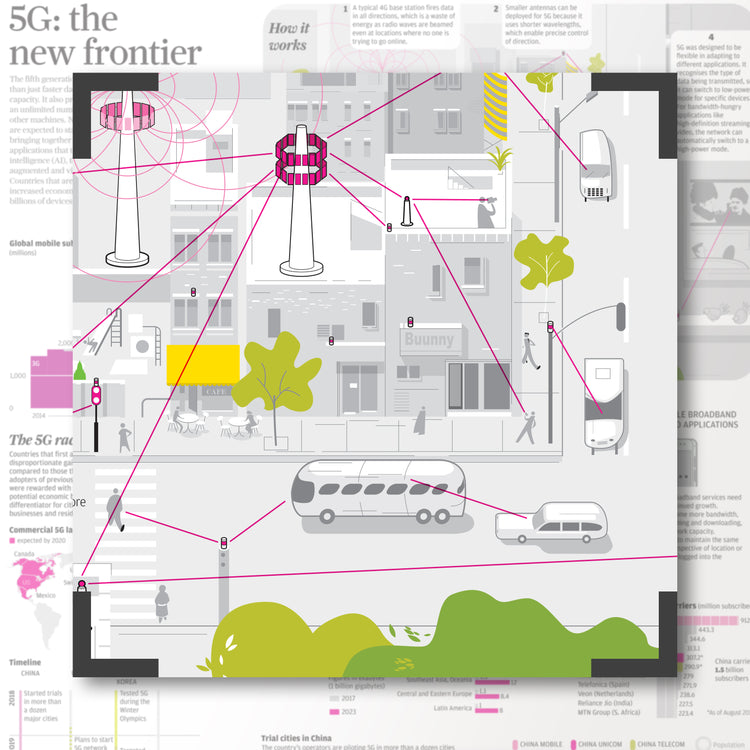 Infographics - 5G: the new frontier