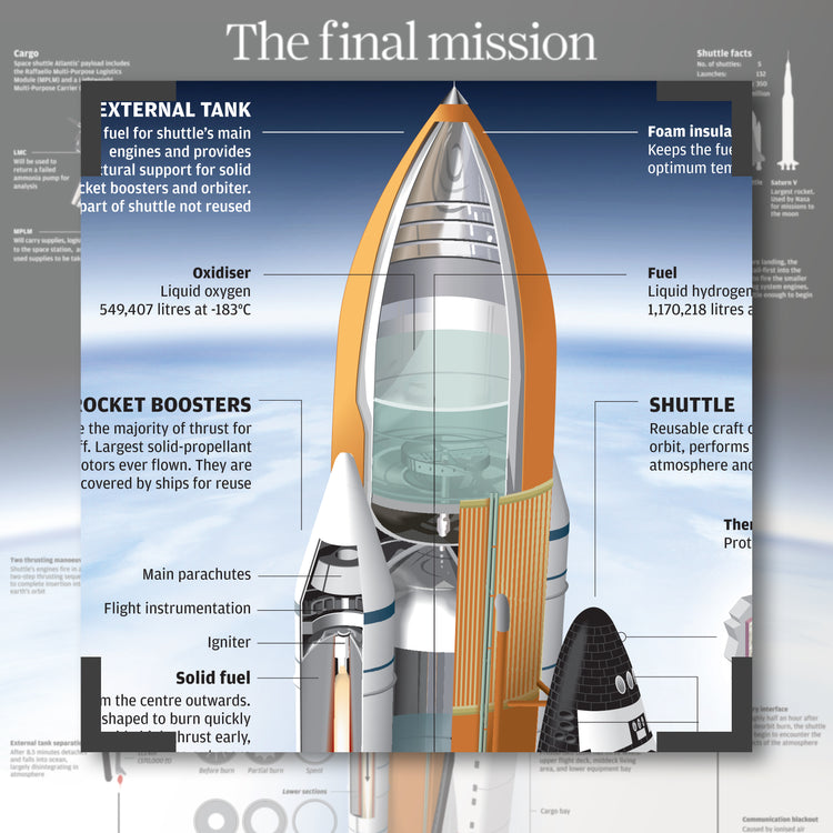 Infographics - The final mission