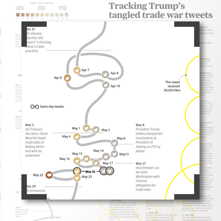 Infographics - Tracking Trump's tangled trade war tweets