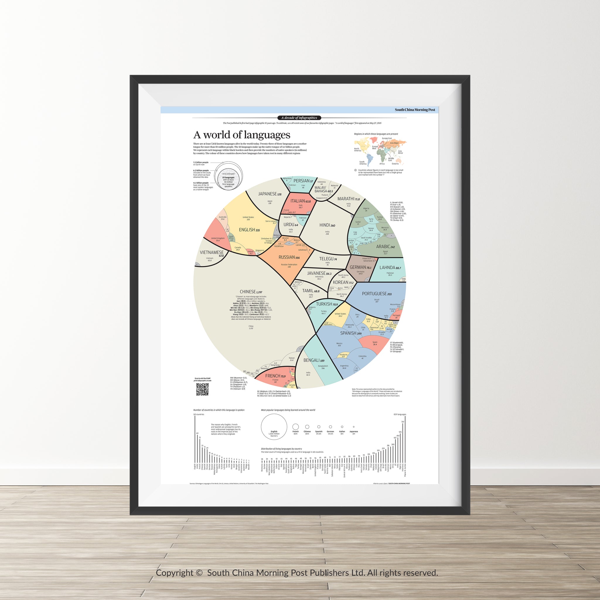 World Language Infographic Infographics - A world of languages