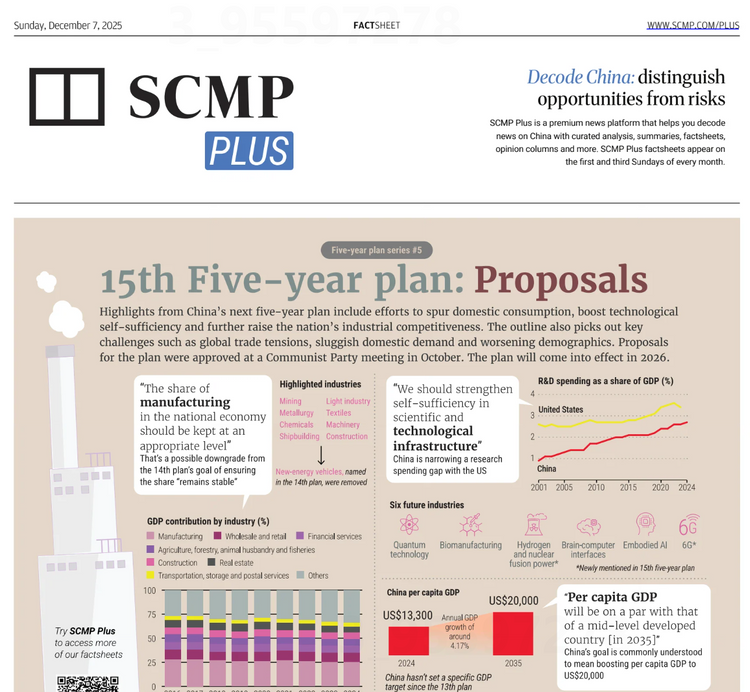 SCMP Plus Factsheets