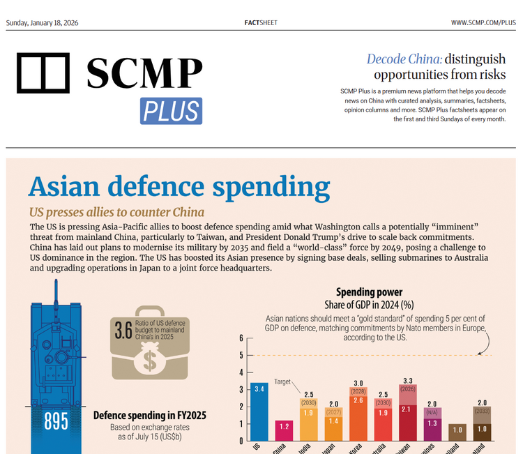SCMP Plus Factsheets