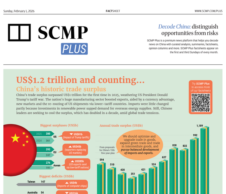 SCMP Plus Factsheets