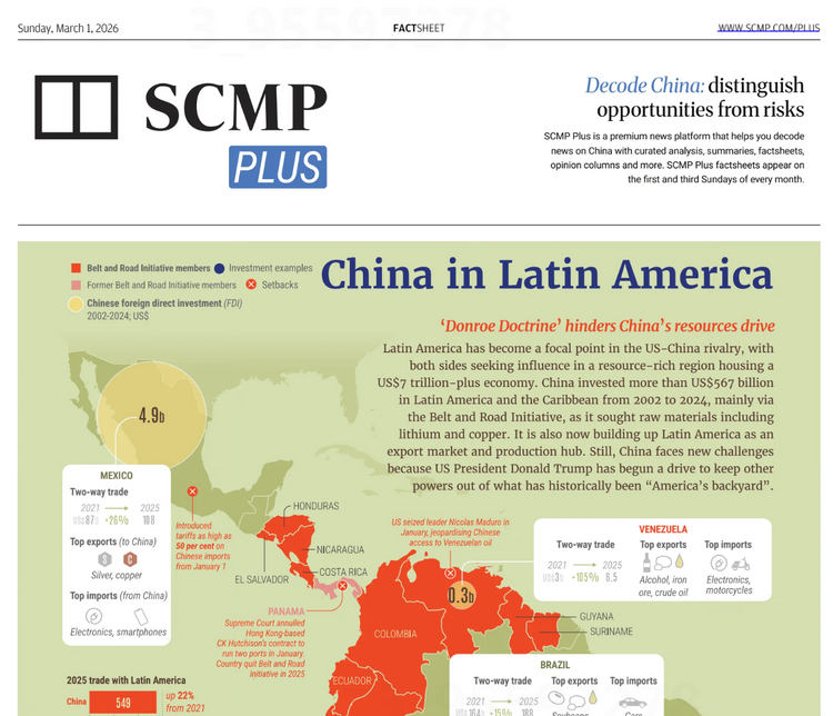 SCMP Plus Factsheets