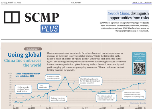 SCMP Plus Factsheets