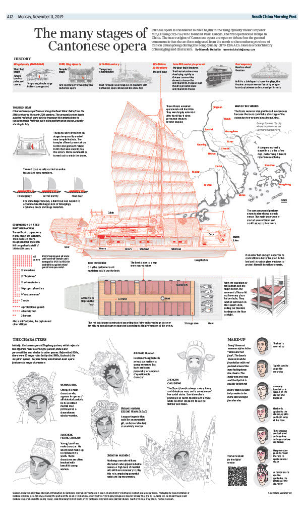 Infographics - The many stages of cantonese opera